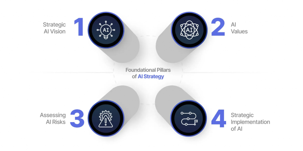 Is Your Business Leaving AI Profits on the Table?