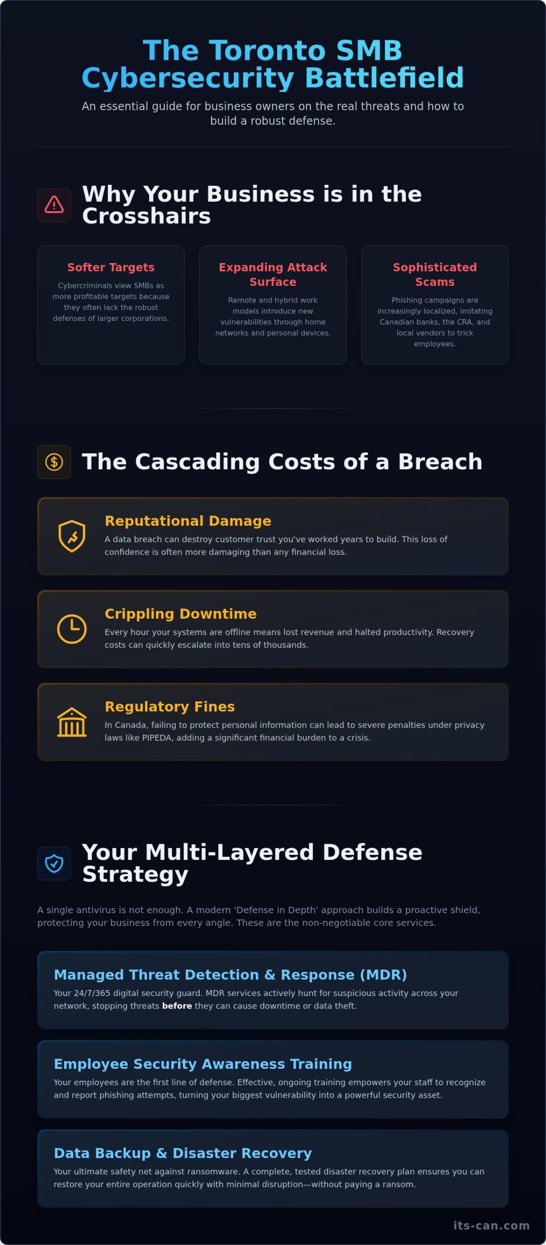 Choosing a Cybersecurity Firm in Toronto: Key Questions for SMBs