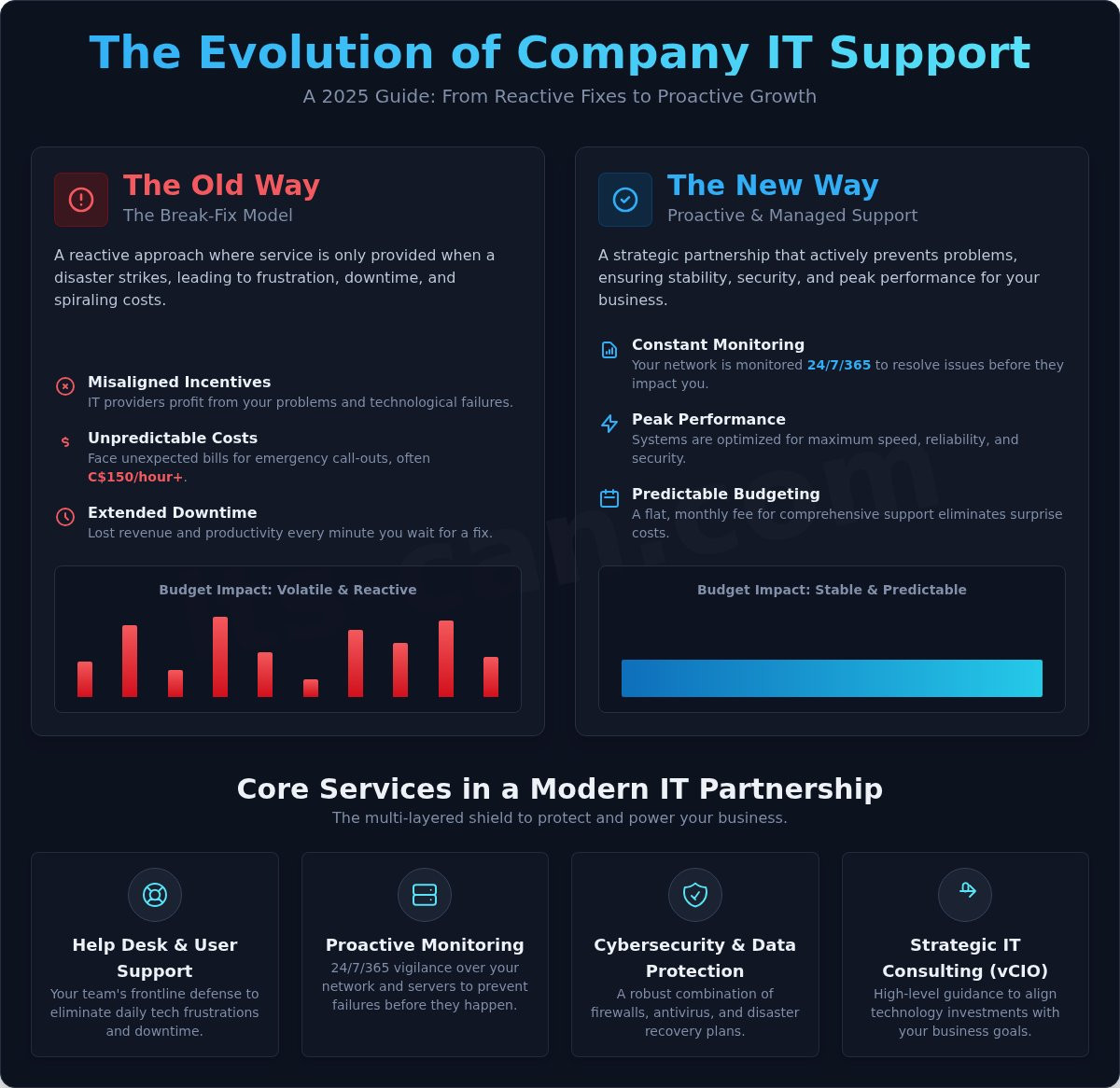 Company IT Support: The Ultimate Guide for Businesses in 2026