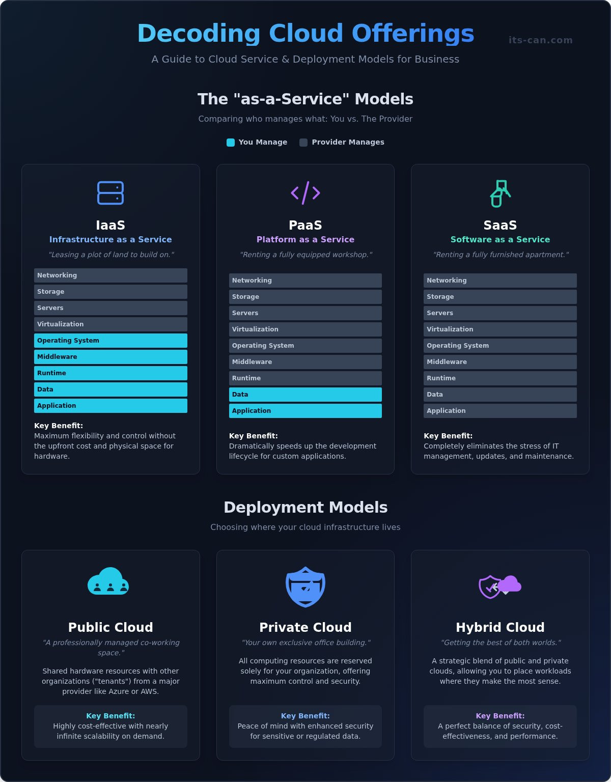 What Are Cloud Offerings? A Plain-English Guide for Businesses