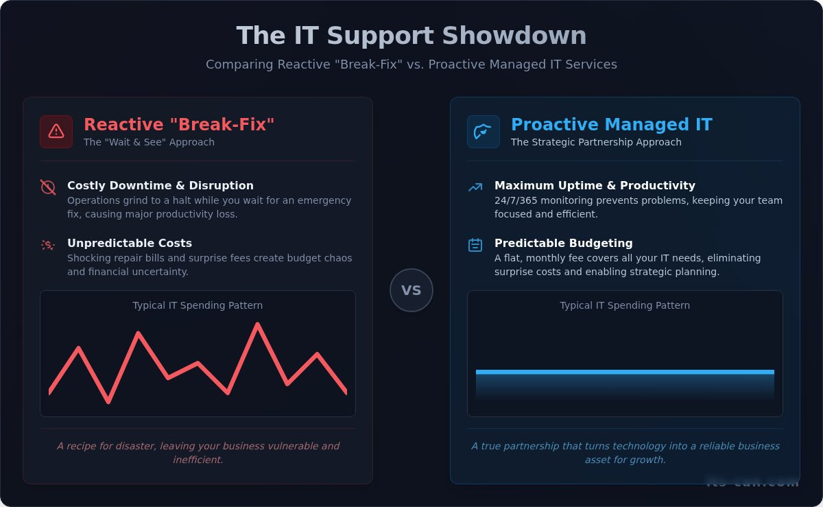 What Are Managed IT Services? A Complete Guide for Businesses