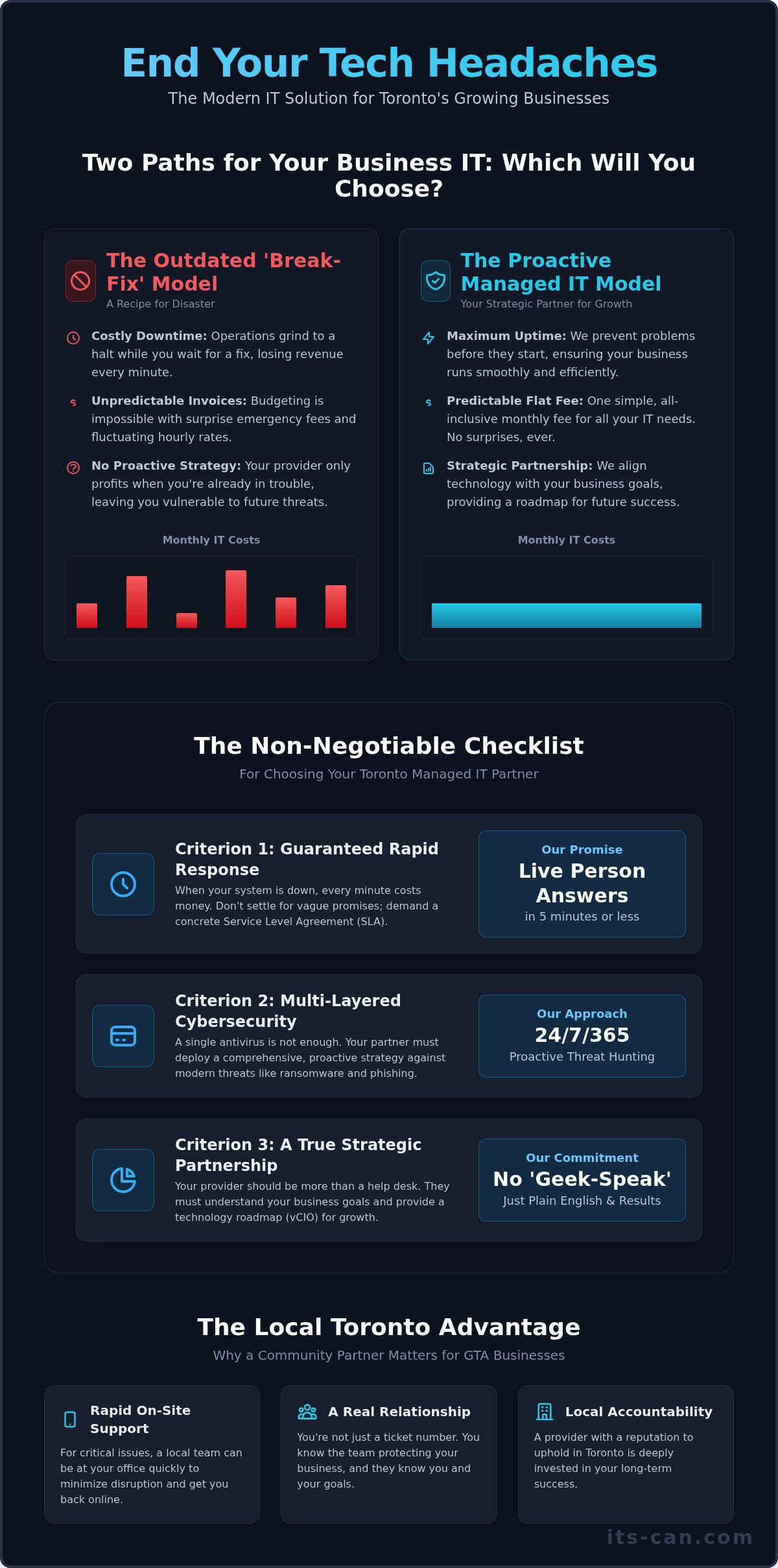 Why Toronto Businesses Choose ITS Canada for Managed IT Services