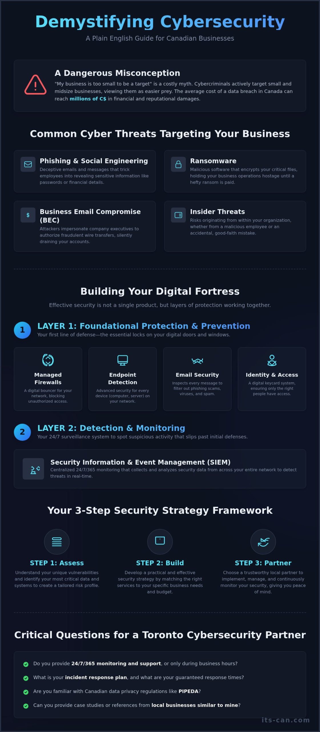 Cybersecurity Services: The Ultimate Guide for Small & Midsize Businesses