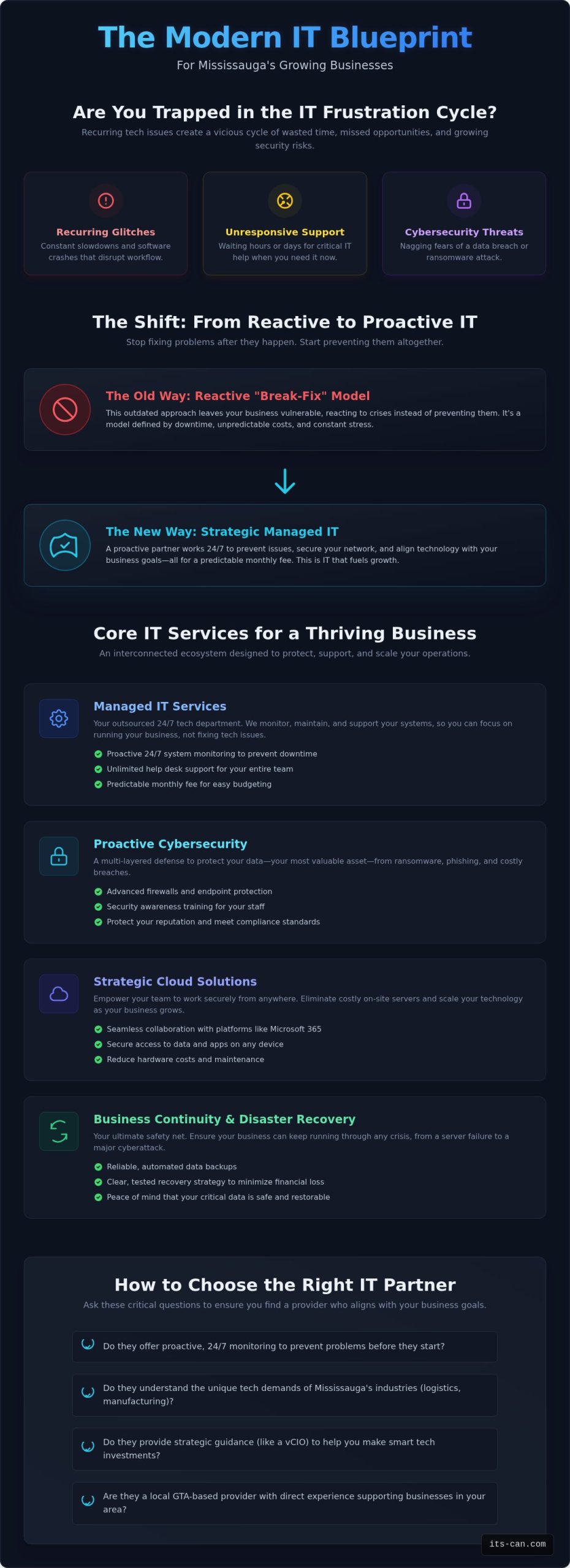 IT Services Mississauga: Your Guide to Reliable Business Technology Support