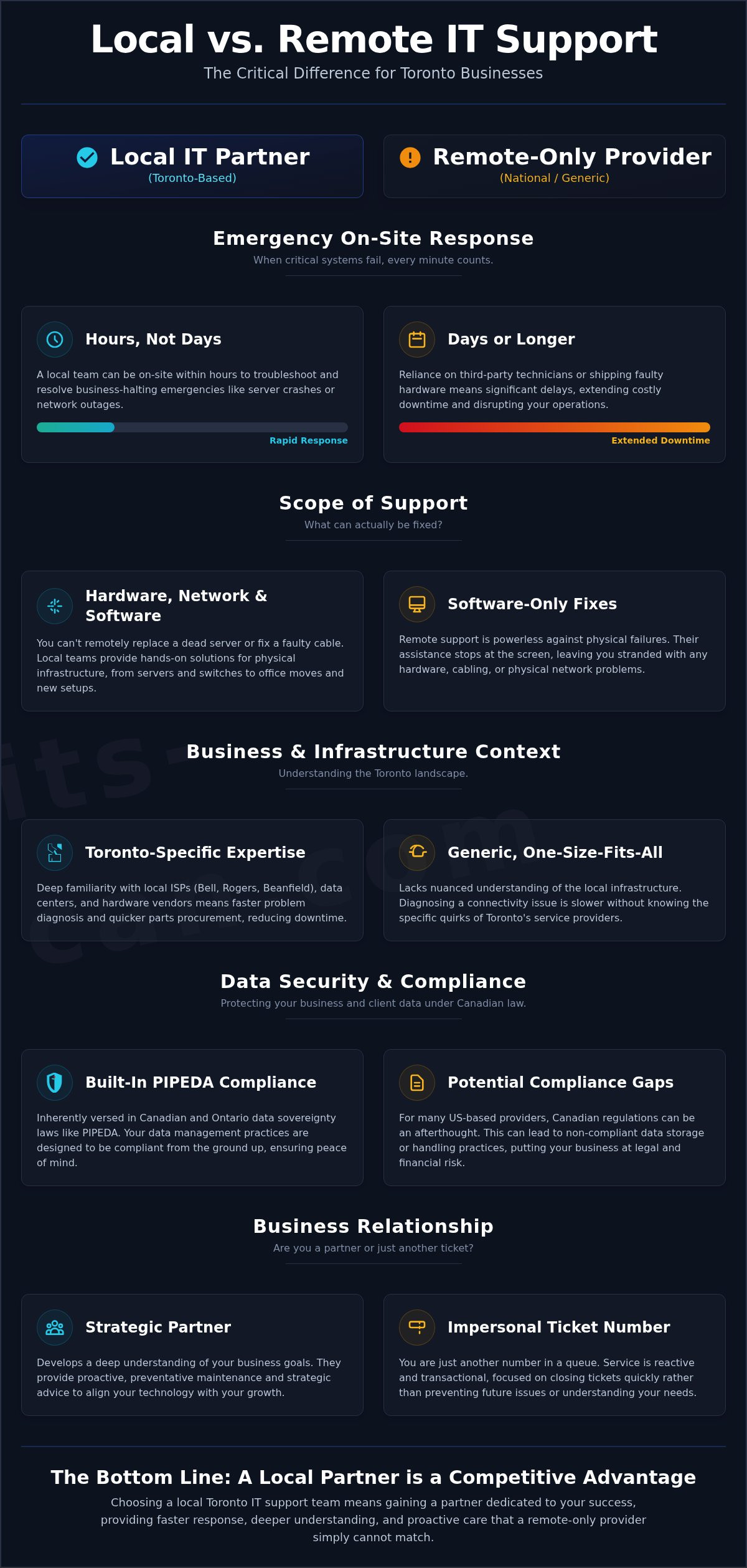 IT Support Toronto: 5 Reasons Your Business Needs a Local Partner