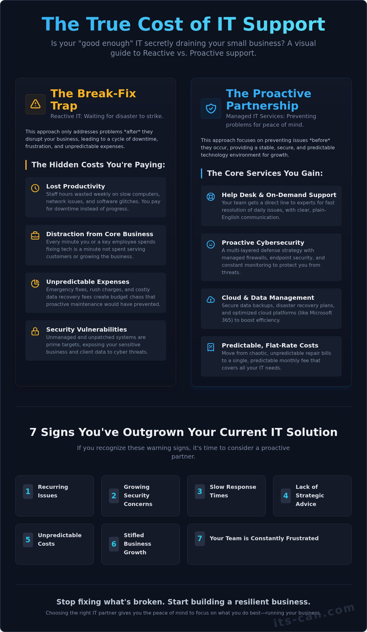 IT Support for Small Business: The Ultimate Guide