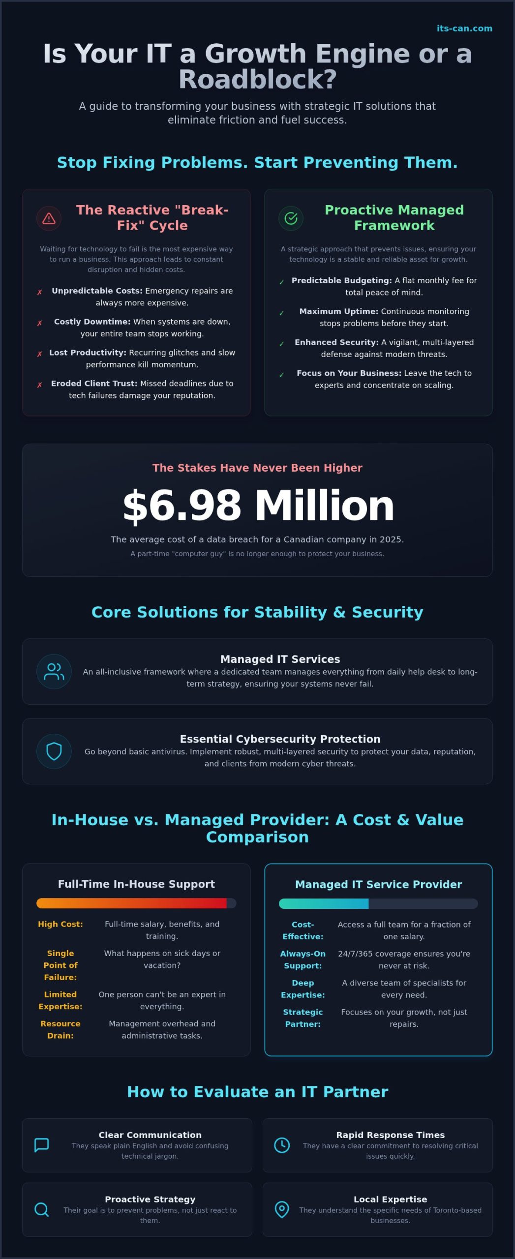 The Modern Business Guide to IT Solutions: Scaling Your Tech Without the Stress