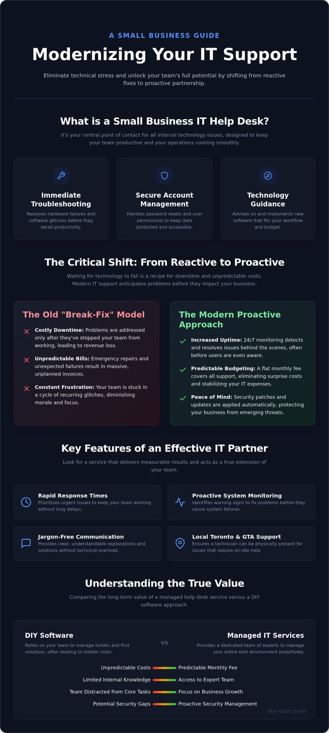 IT Help Desk for Small Business: The Ultimate 2026 Guide